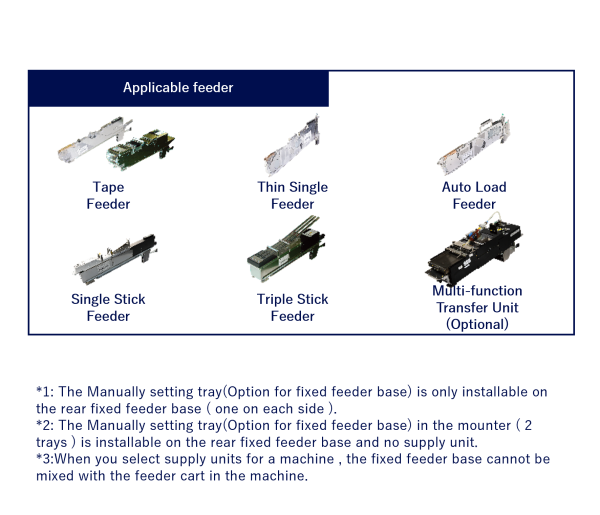 Component supply units