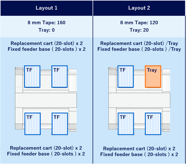 Configuration example