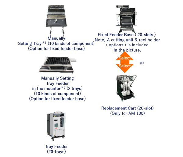 Component supply units