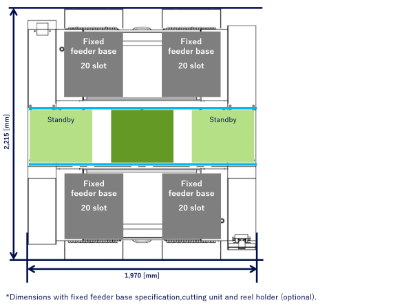 Supply unit configuration 