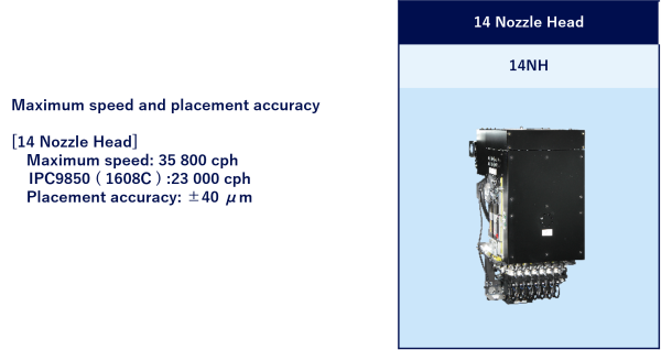 Max. speed and placement accuracy