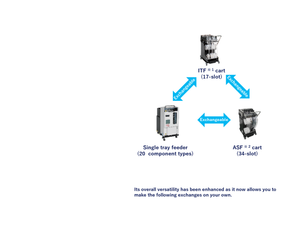 Component supply units