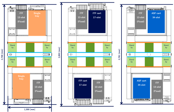 Configuration example