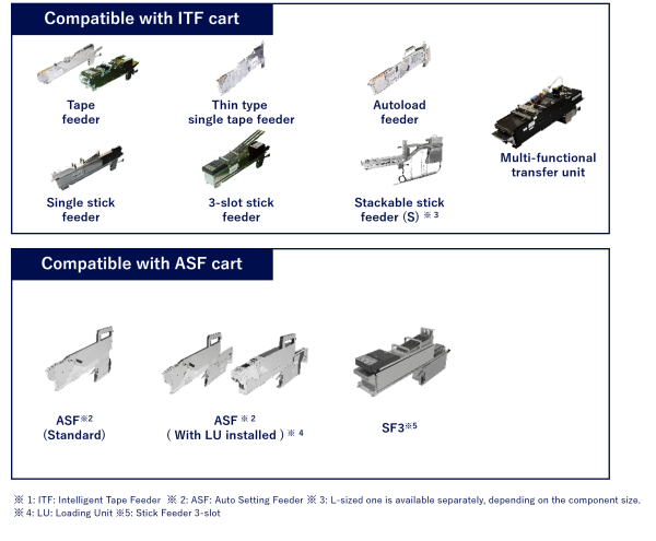 Component supply units
