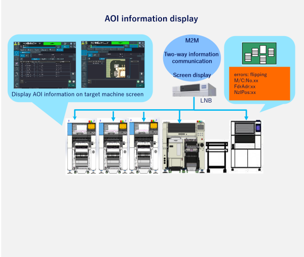 AOI information display