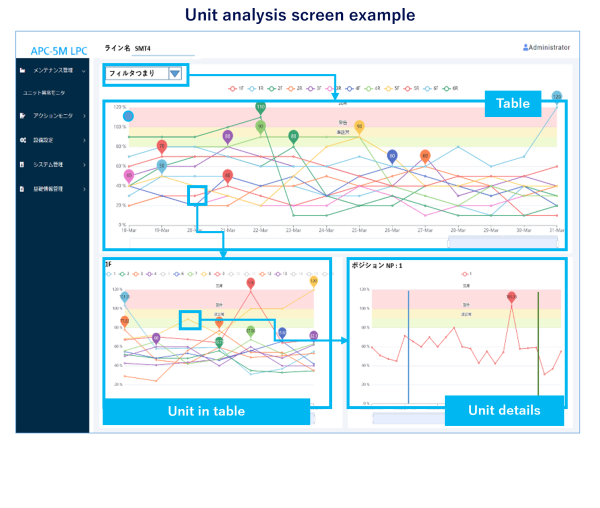 Unit analysis screen example