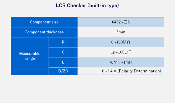 High quality placement