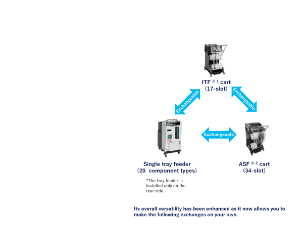 Component supply units