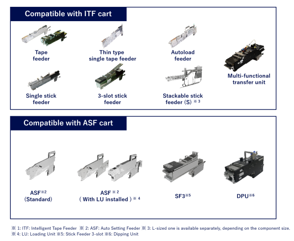 Component supply units