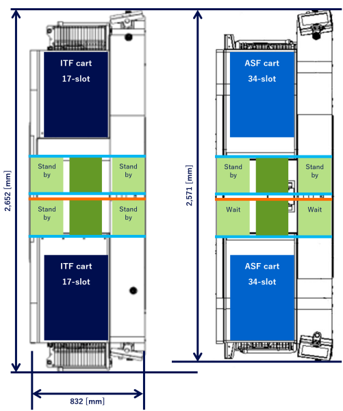 Configuration example