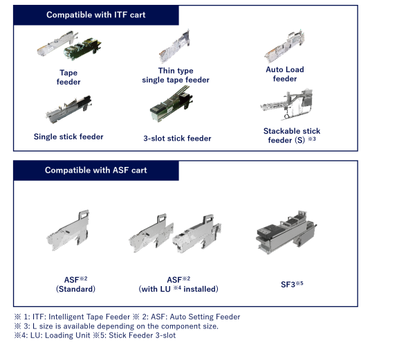 Component supply units