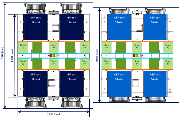 Configuration example