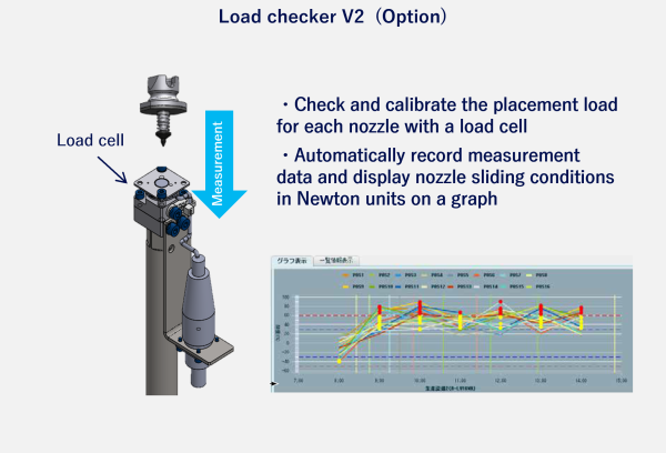 Load checker V2  (Option)