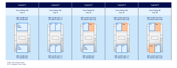 Configuration example