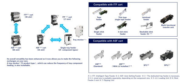 Component supply units