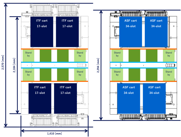 Supply unit configuration