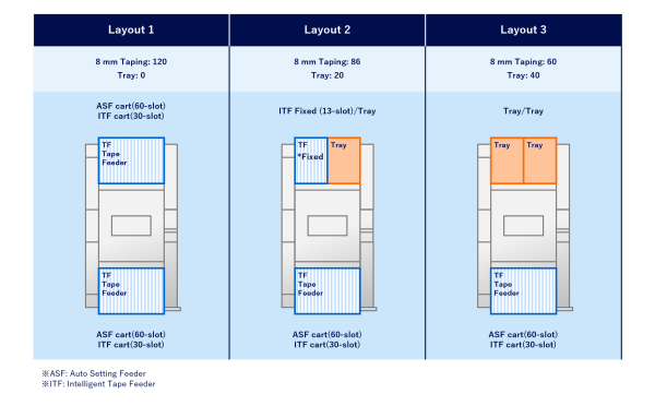  Configuration example