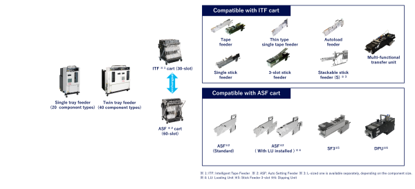 Component supply units
