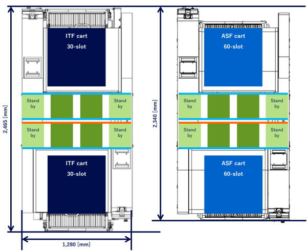 Supply unit configuration