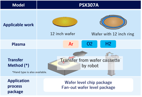 Plasma clearner PSX307A