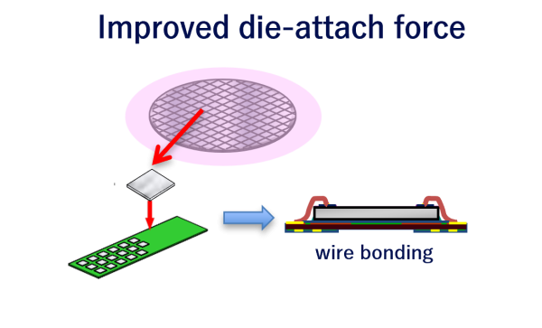 Improved die-attach force