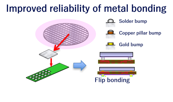 Improved reliability of metal bonding