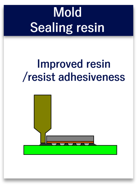 Mold Sealing resin