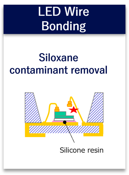 LED Wire Bonding