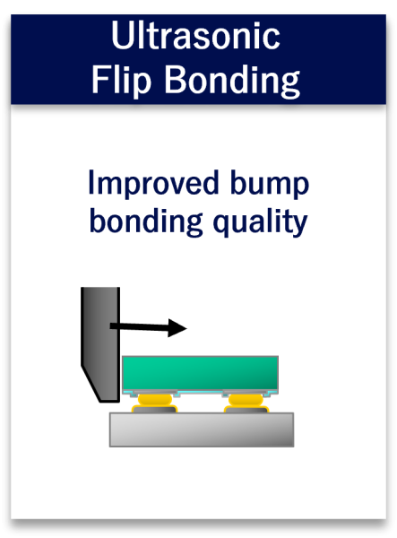 Ultrasonic Flip Bonding