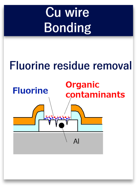 Cu wire Bonding
