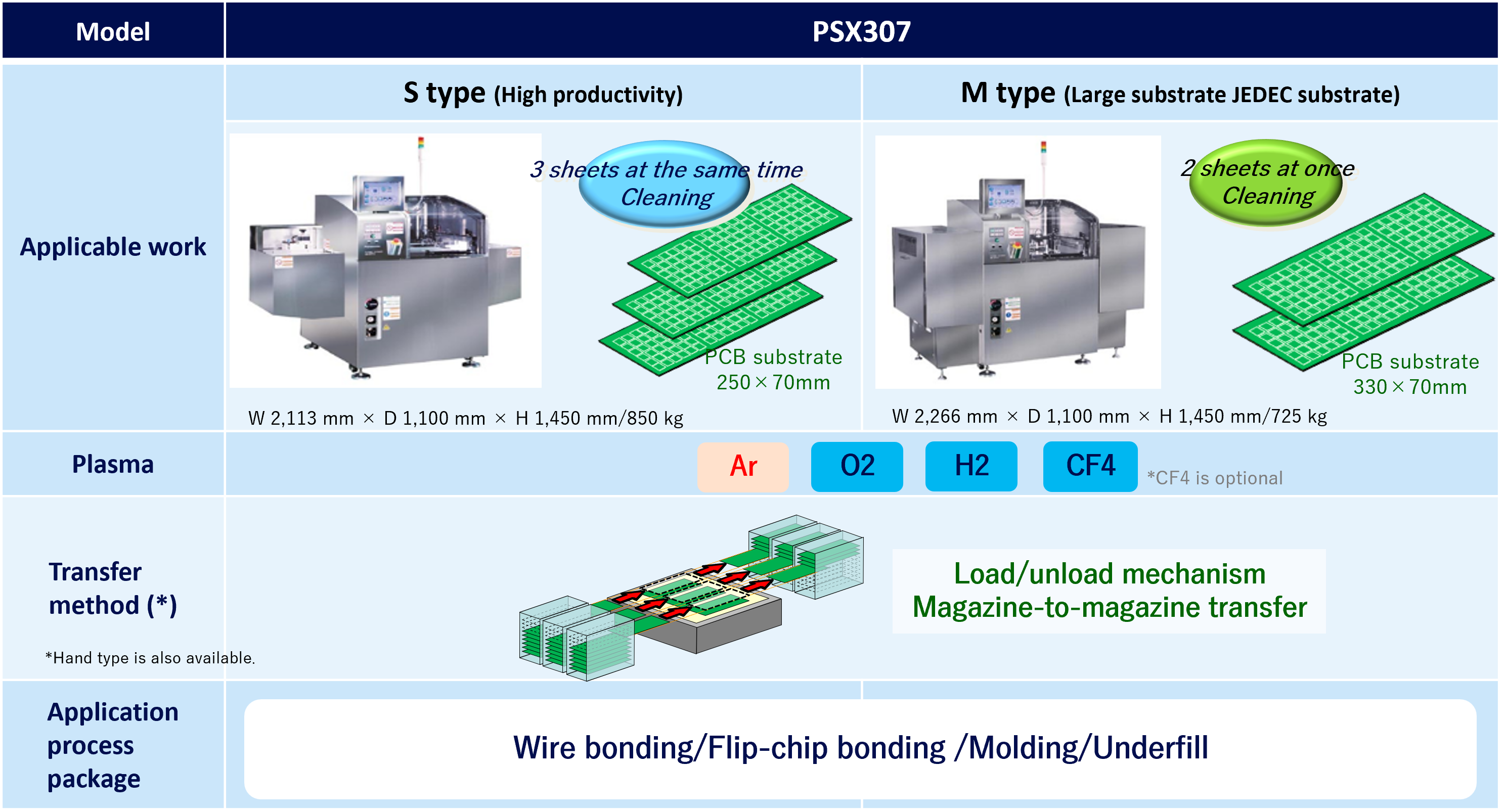 Plasma cleaner PSX307 