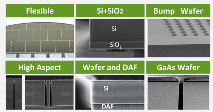 Other various processing examples