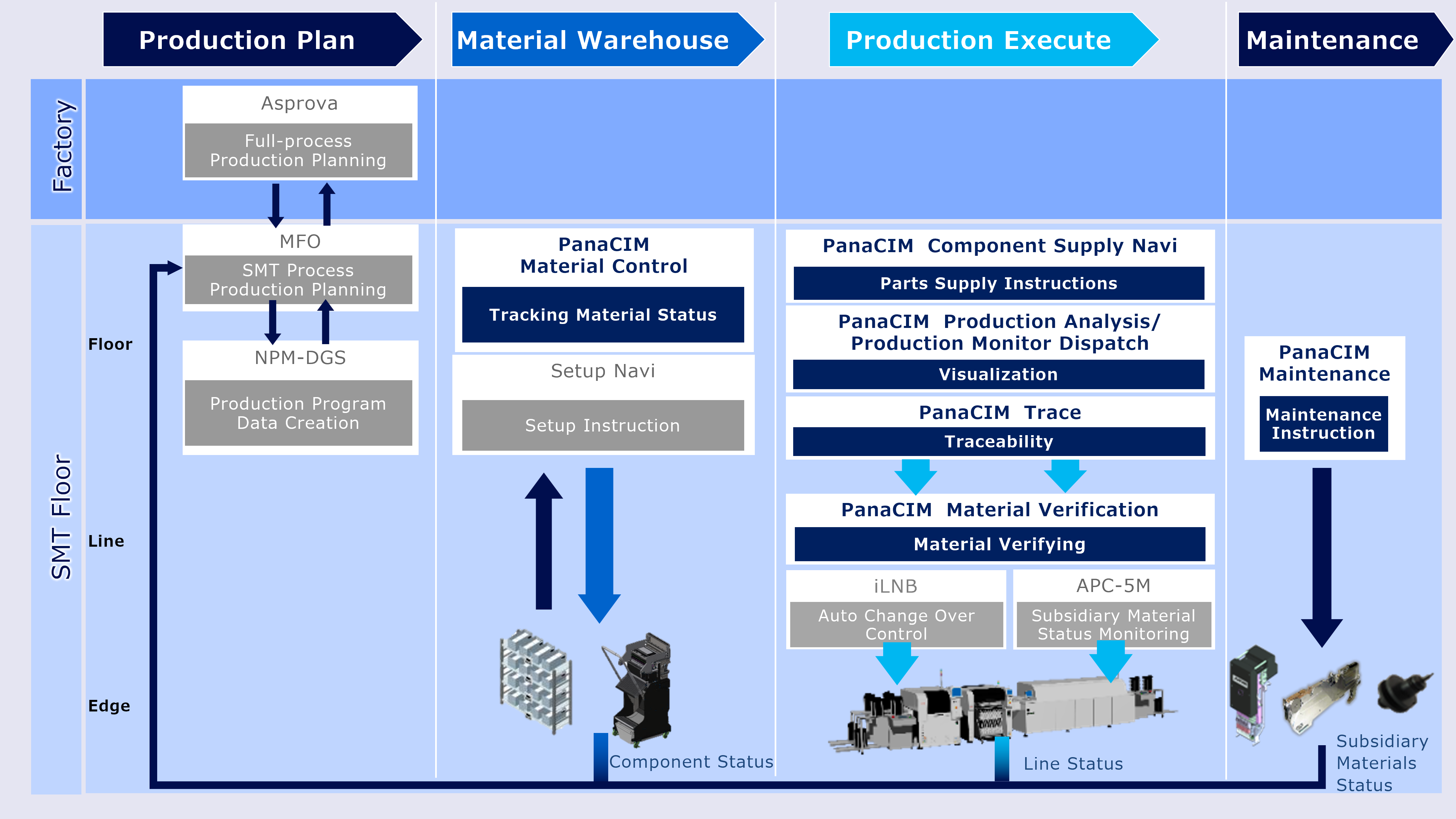 PanaCIM Overview