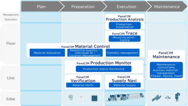 Introduction to each function