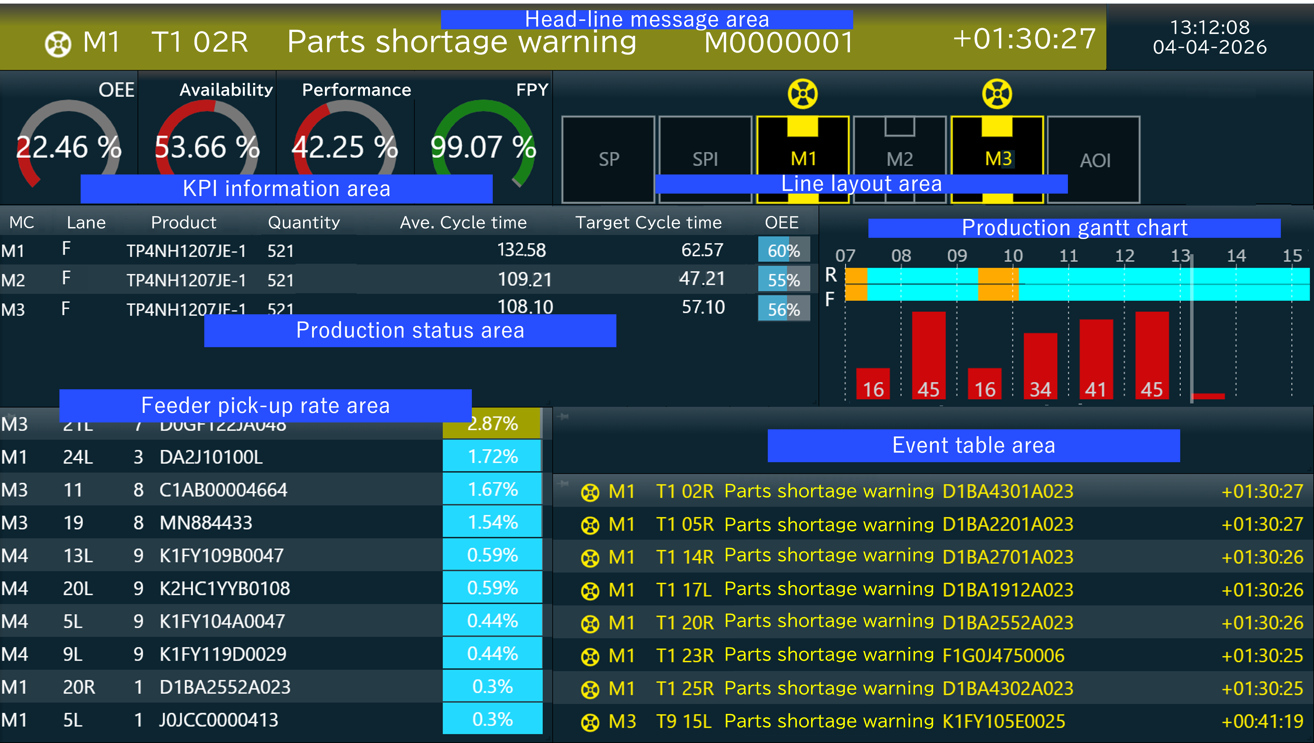 Example of PanaCIM screen