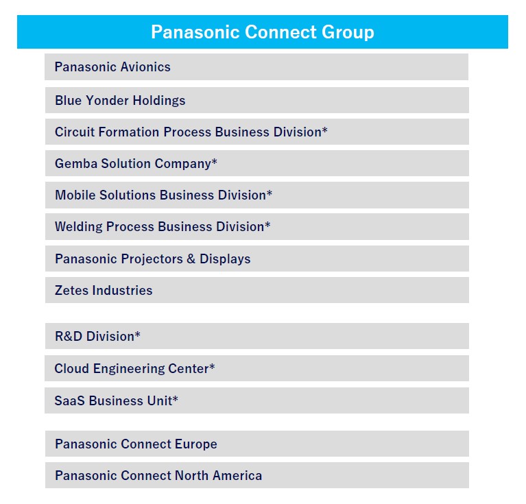 Panasonic Connect Group Main Organizational Structure