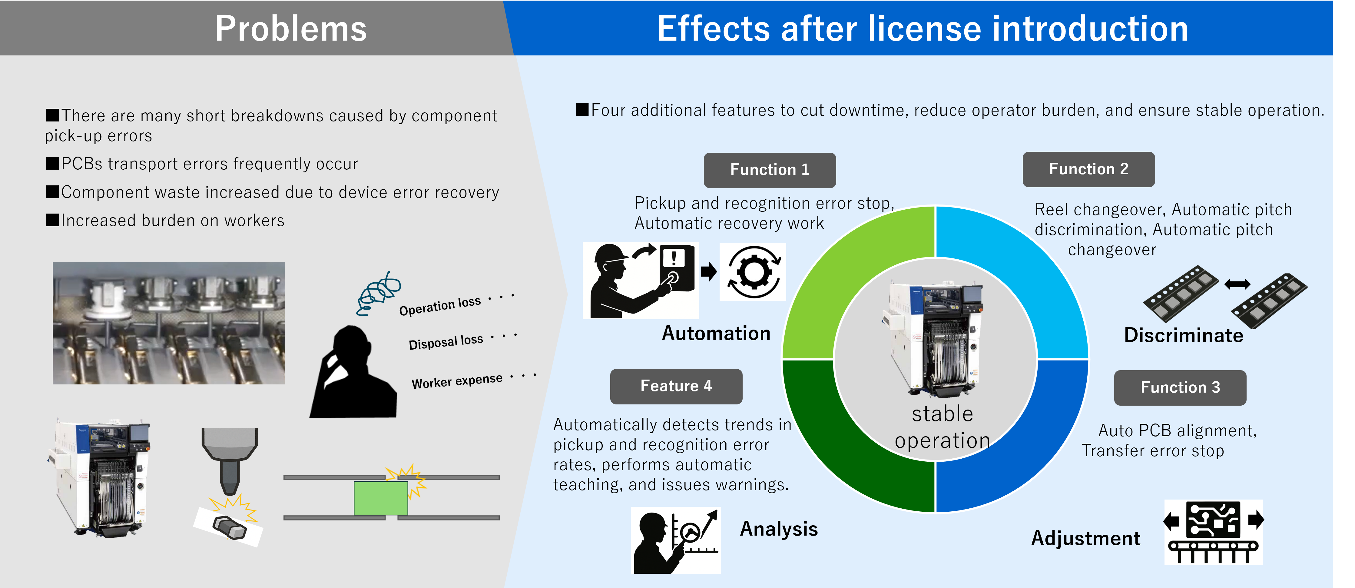 Automatic recovery function