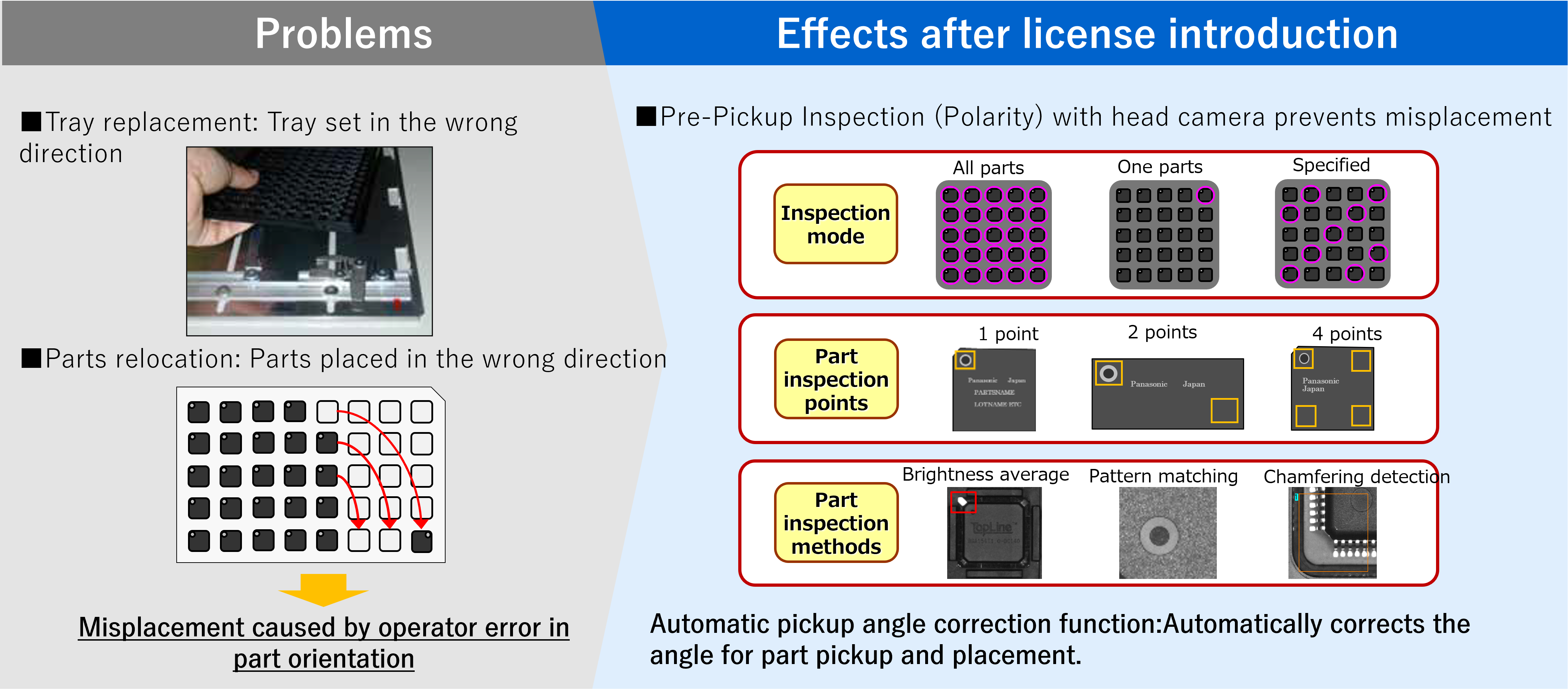 Pre-Pickup inspection (polarity) 
