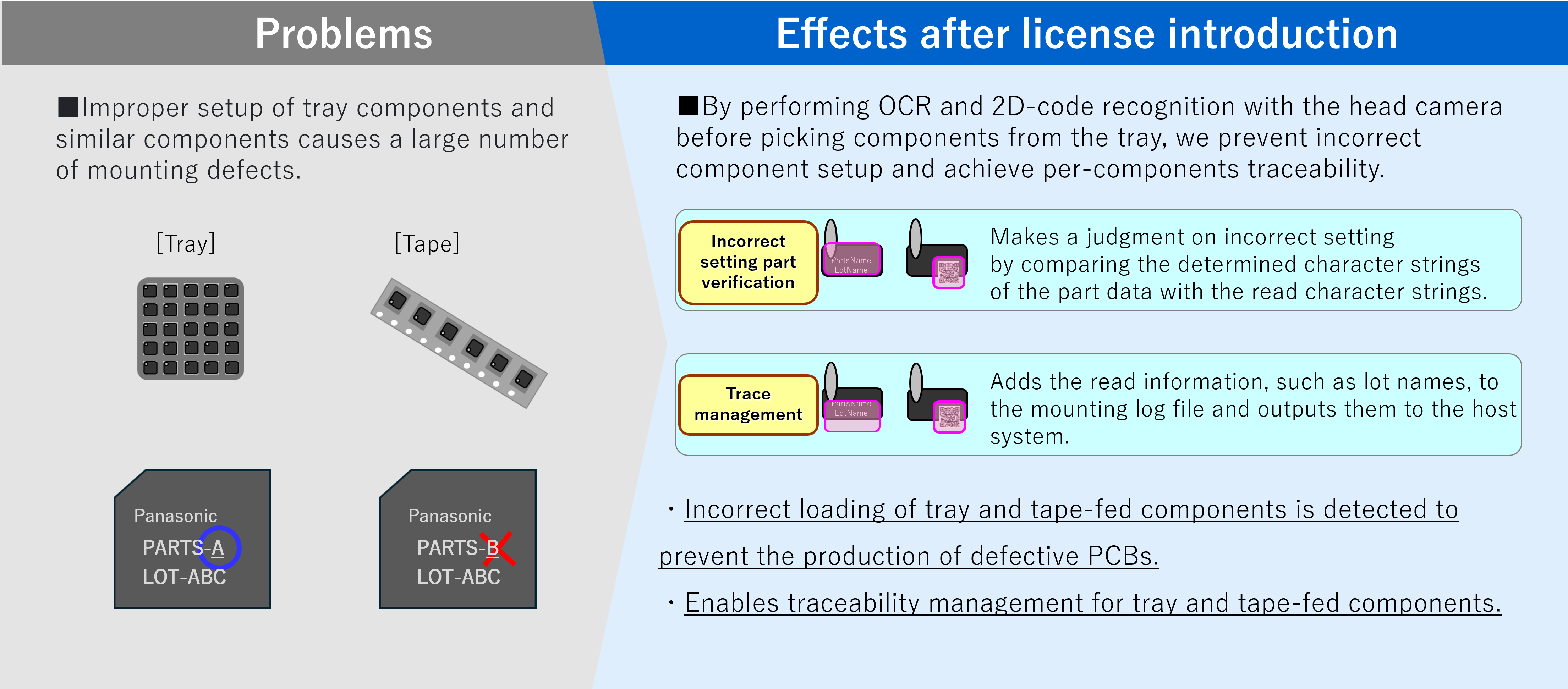 Pre-Pickup inspection(character recognition/2D code recognition)