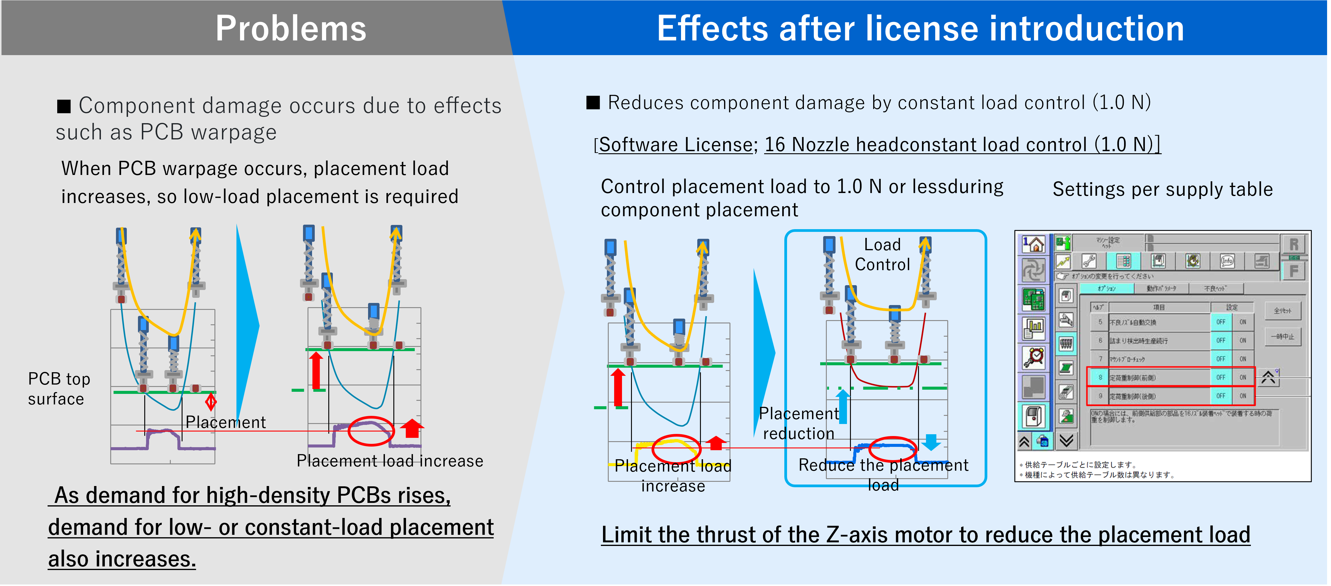 16 Nozzle head constant load control (1.0 N)