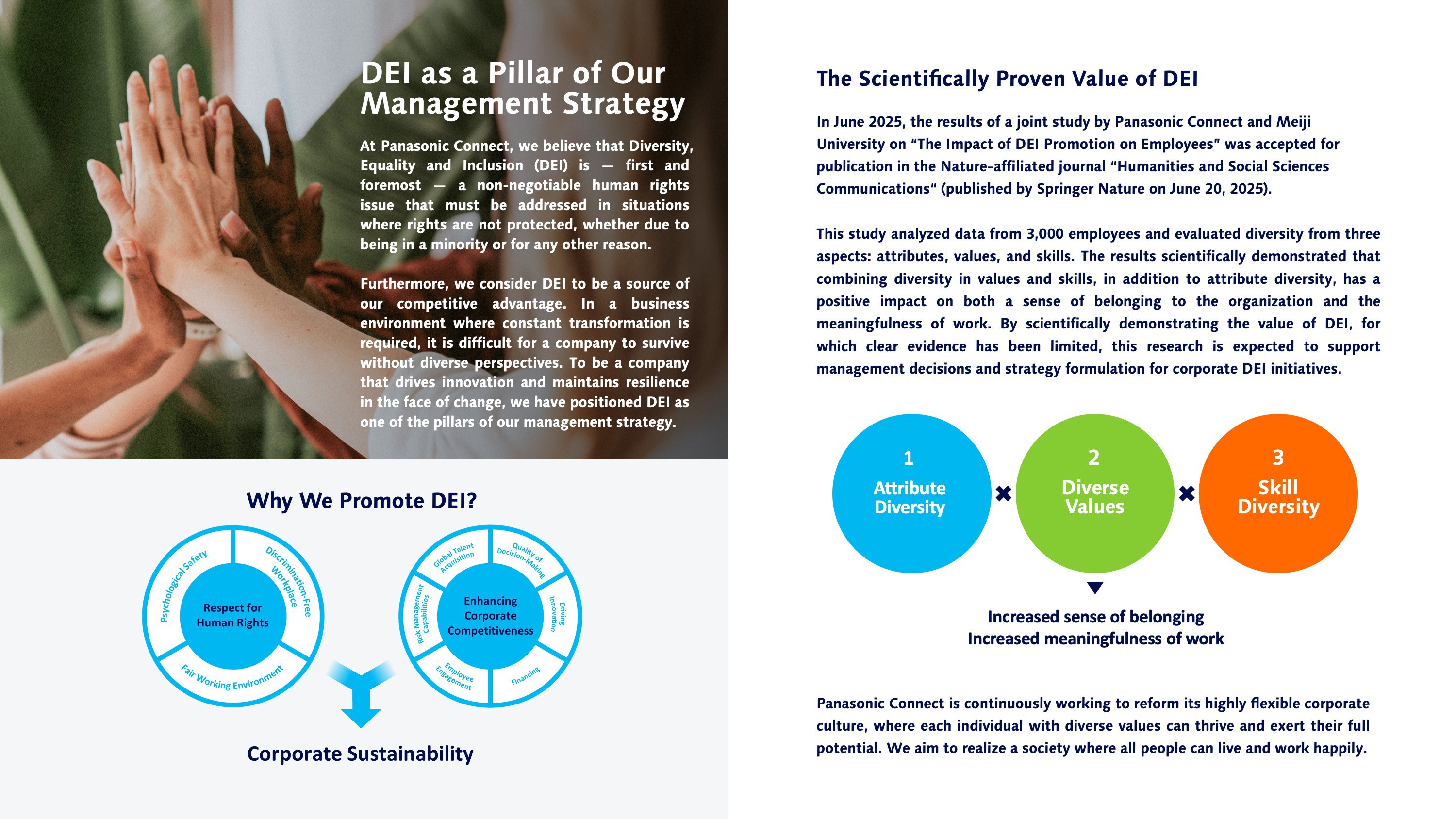 DEI as a Pillar of Our Management Strategy
