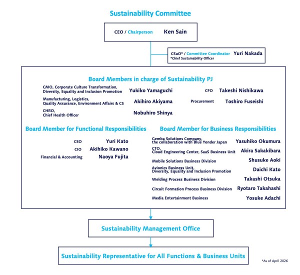 Sustainability Committee