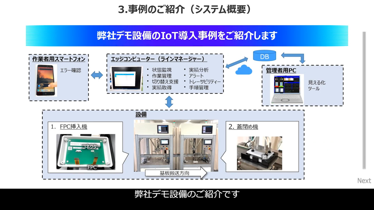 自動化設備へのIoT導入事例のご紹介