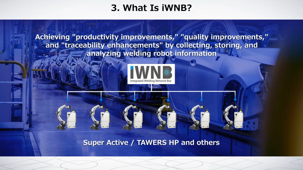 What is iWNB?