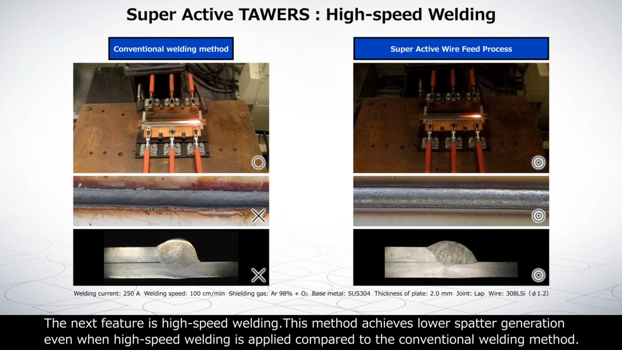 Super Active Tawers High-speed welding