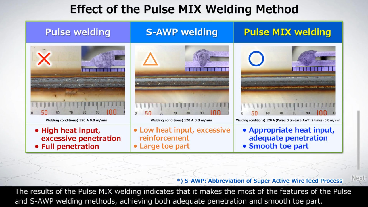 Effect of the Pulse miIx welding method