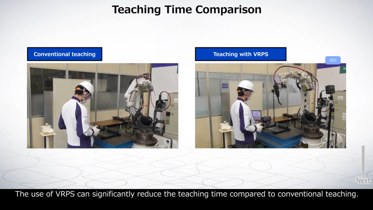 VRPS Teaching time comparison