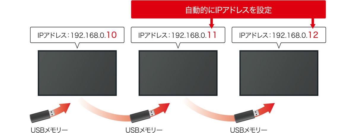 USBメモリーでのネットワーク設定