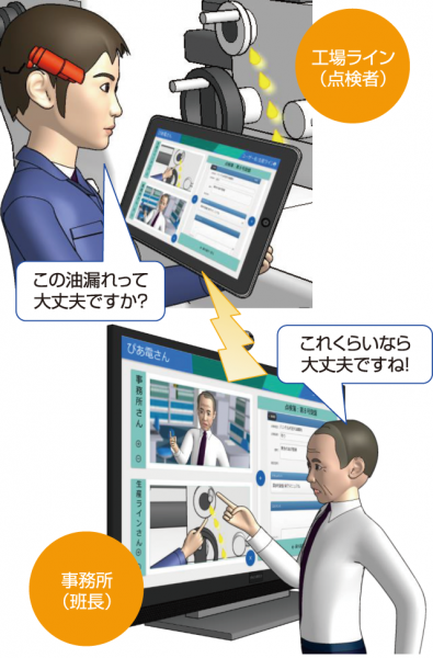 Webブラウザだけで動く 御社専用のテレビ電話システムイメージ