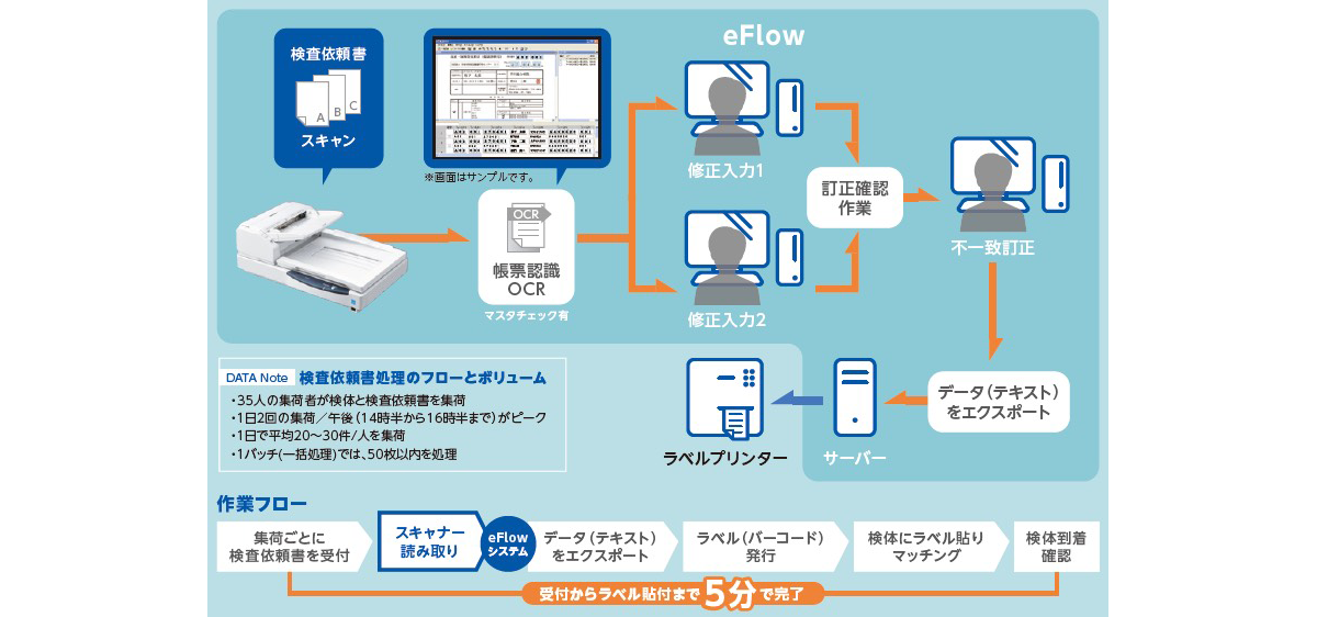 システム構成図